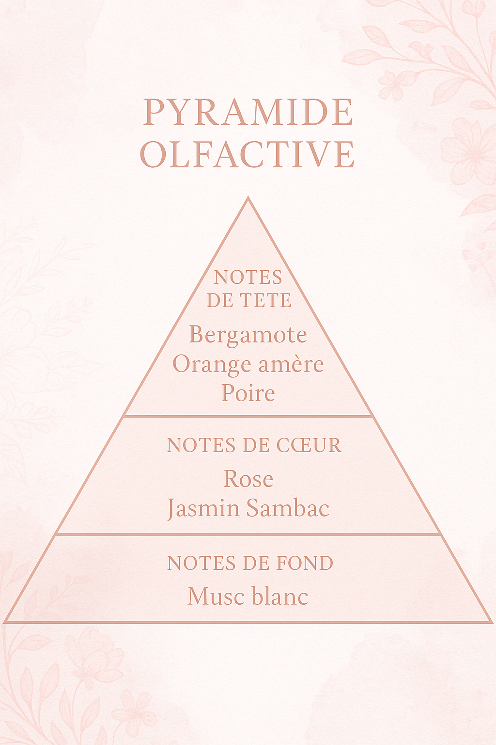 Irrésistible de Givenchy