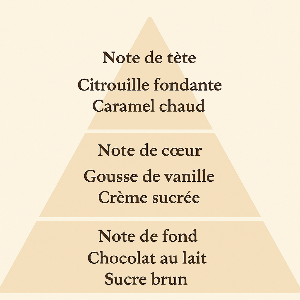 Citrouille au caramel