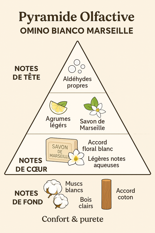 Lessive Omnio Bianco