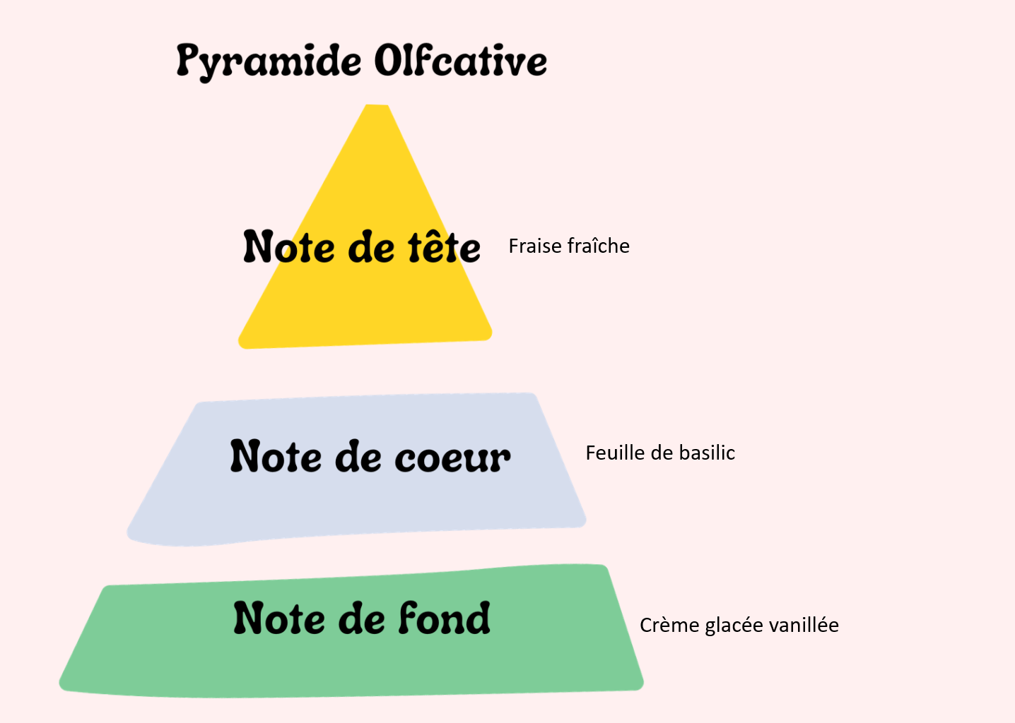 Crème Glacée Fraise Basilic