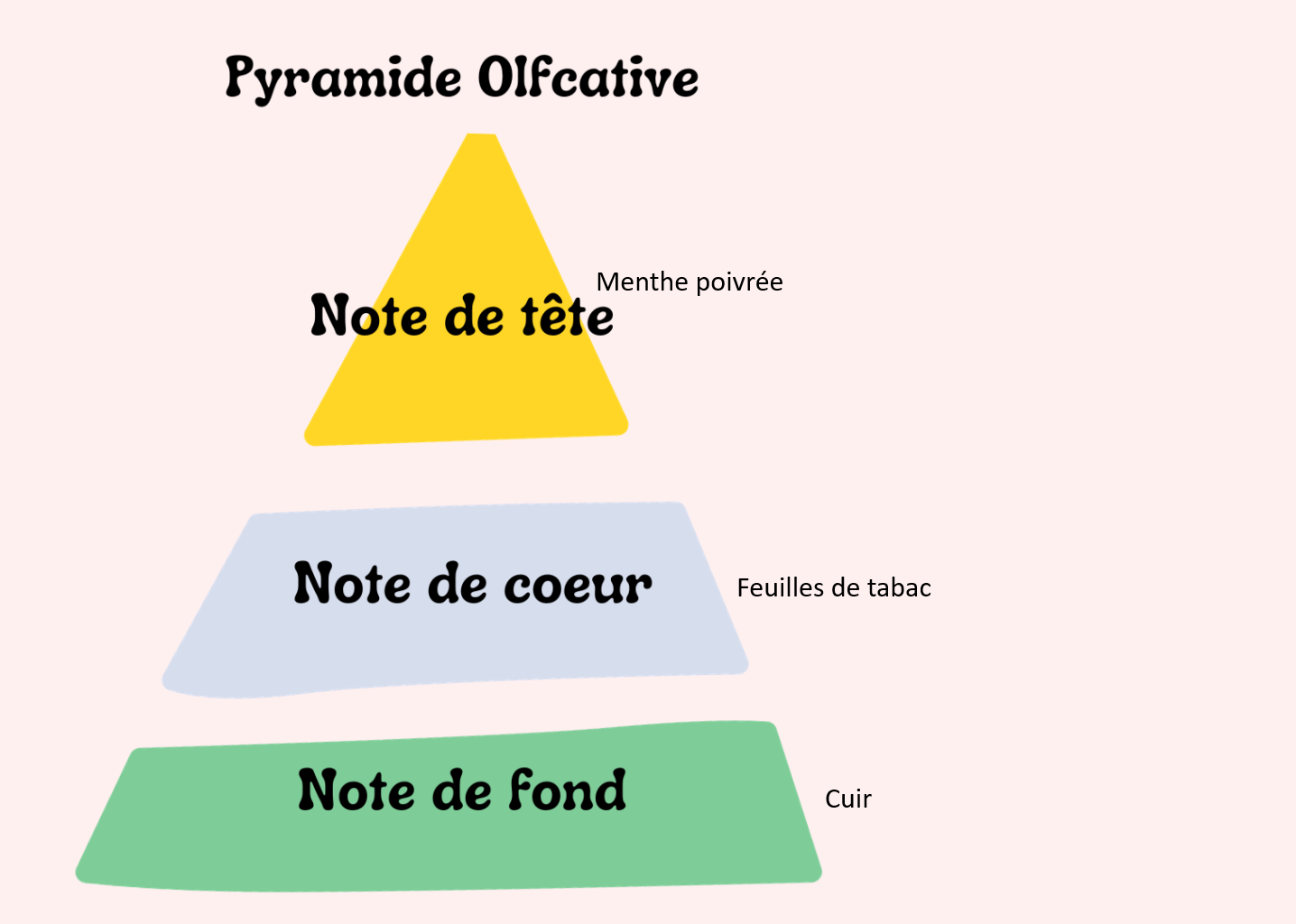 Forêt Noble