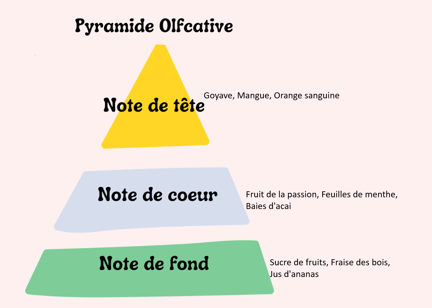 Fruit tropicaux / N°Lot: TC-26201