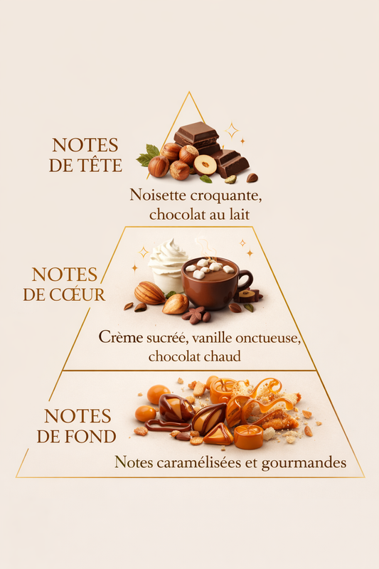 Chocolat de Pâques