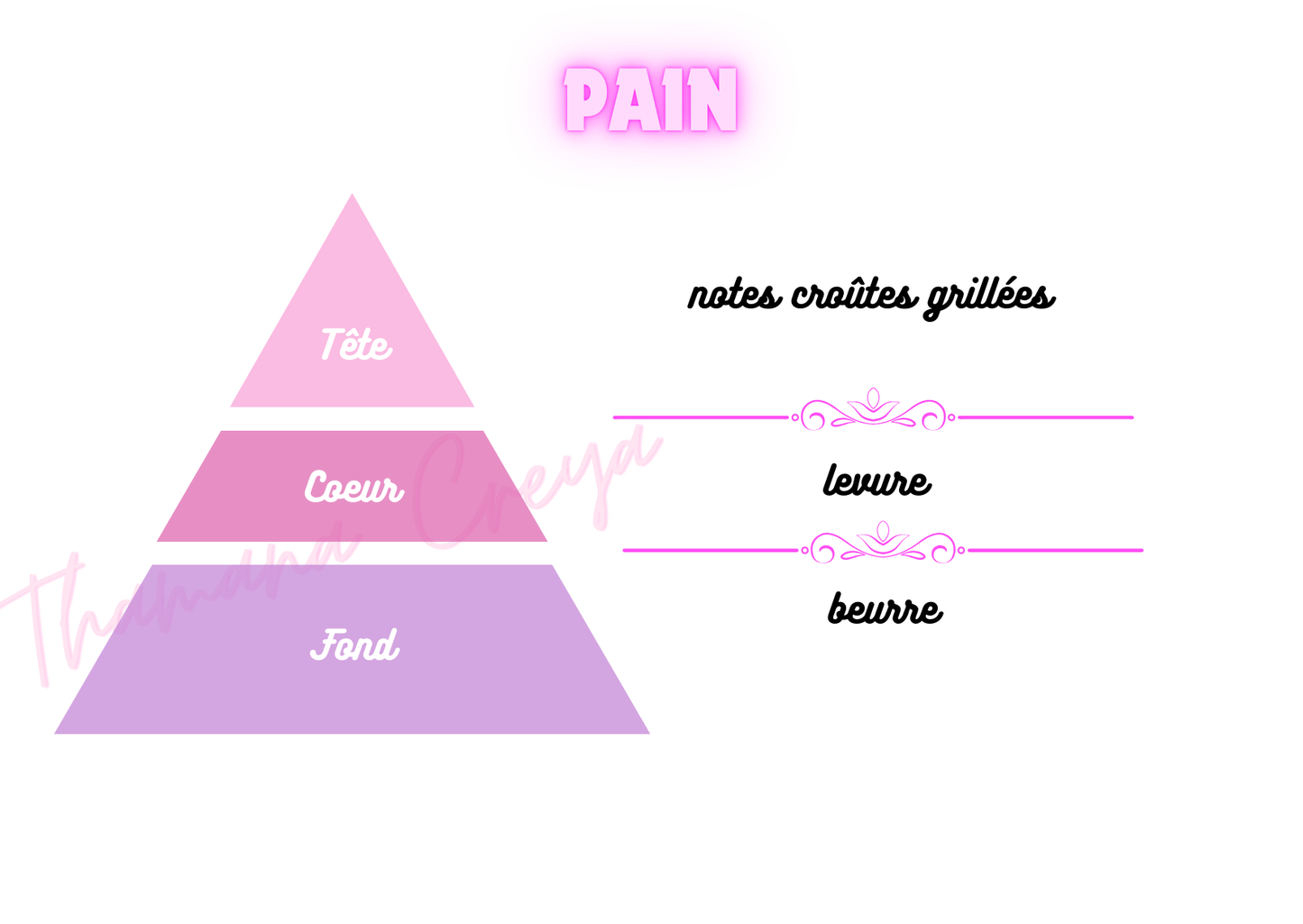 Pain grillée