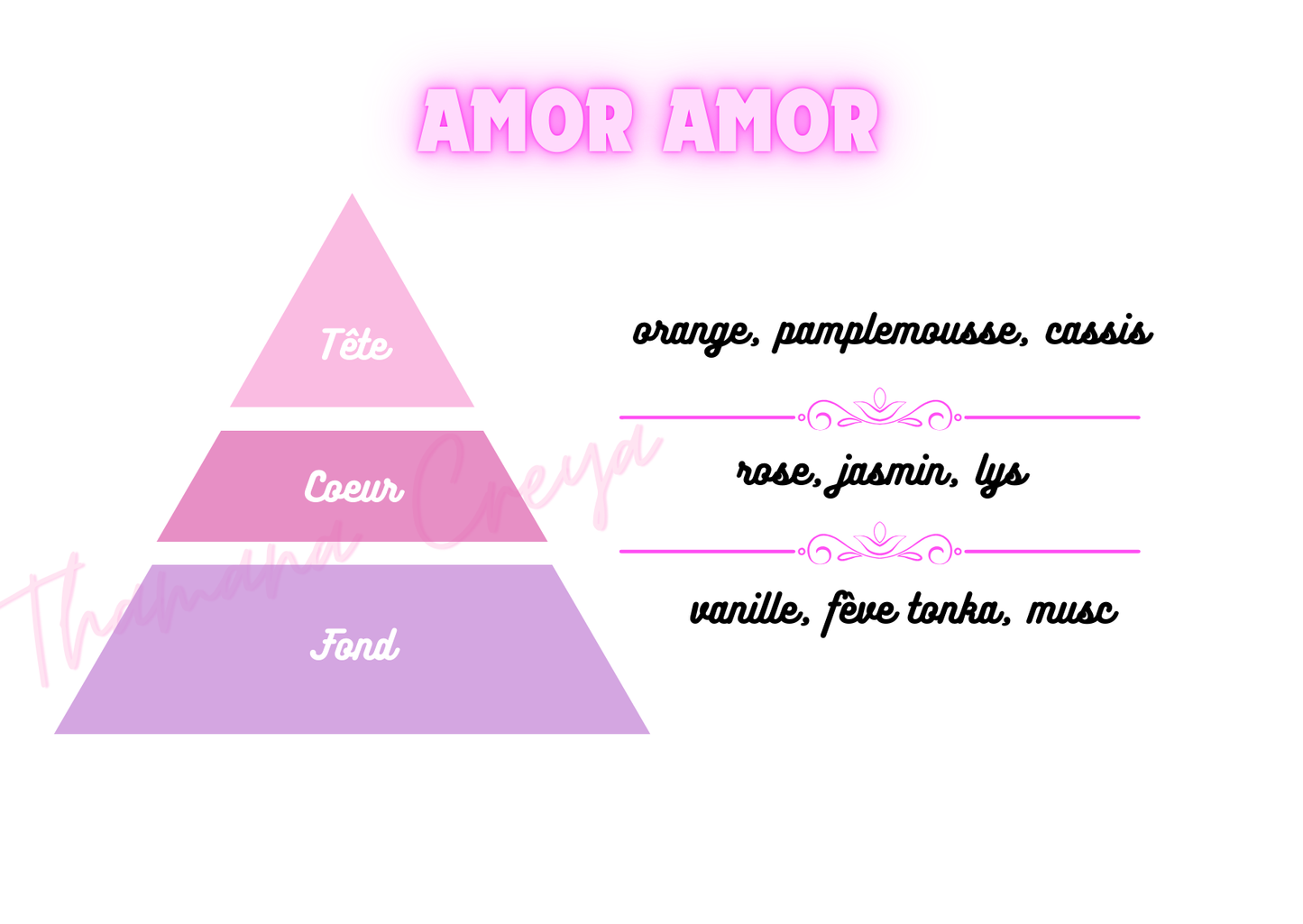 Amor Amor - Cacharel