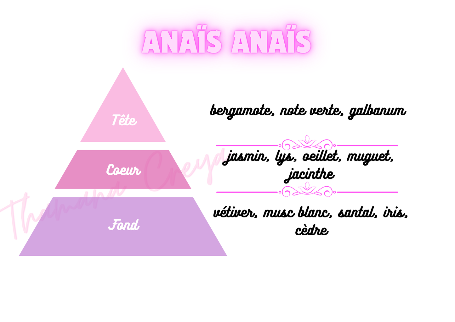 Anaïs Anaïs - Cacharel