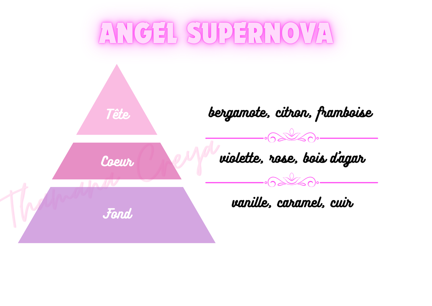 Angel supernova