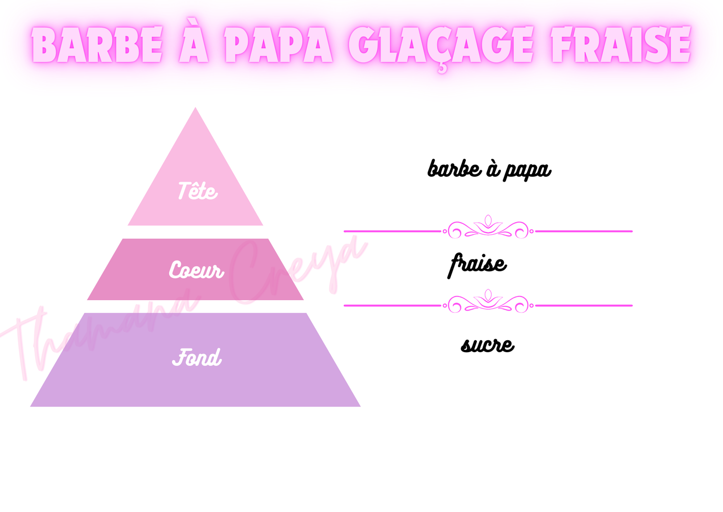 Barbe à papa glaçage fraise
