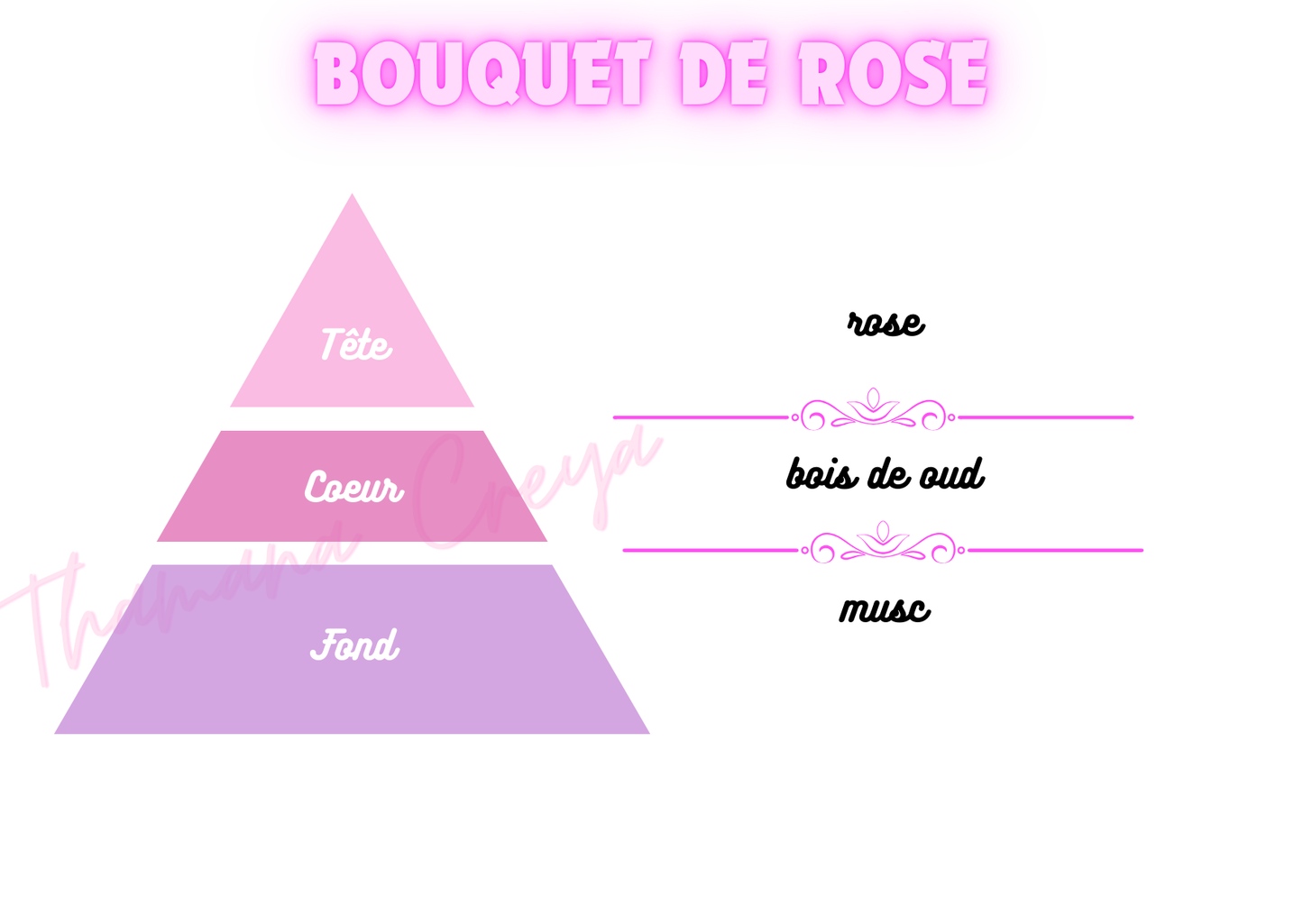Bouquet de rose