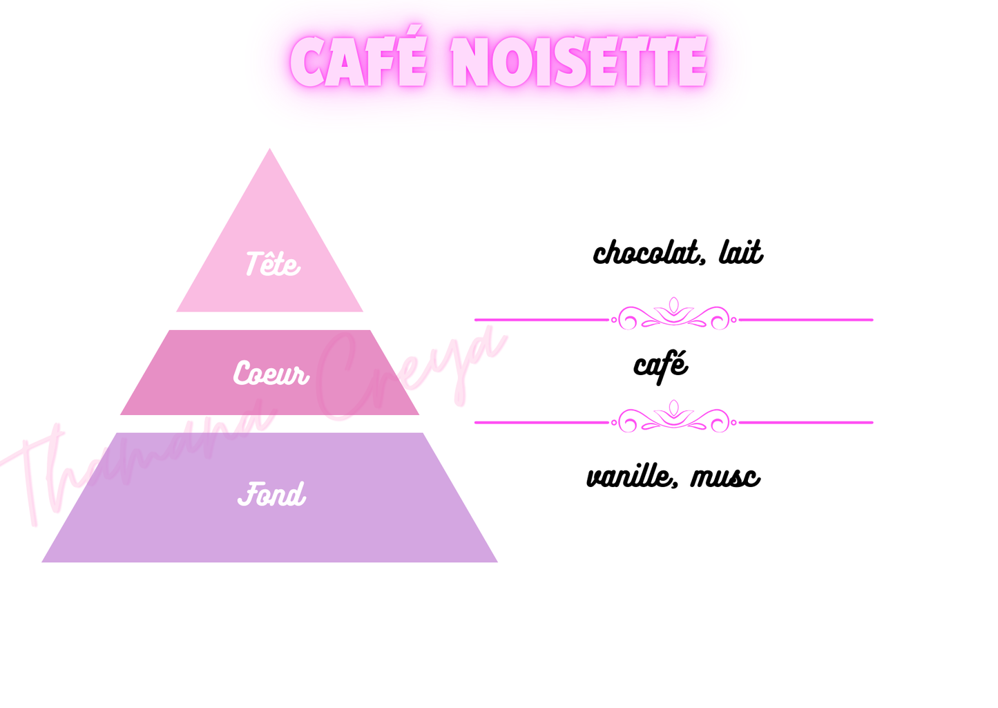 Café noisette