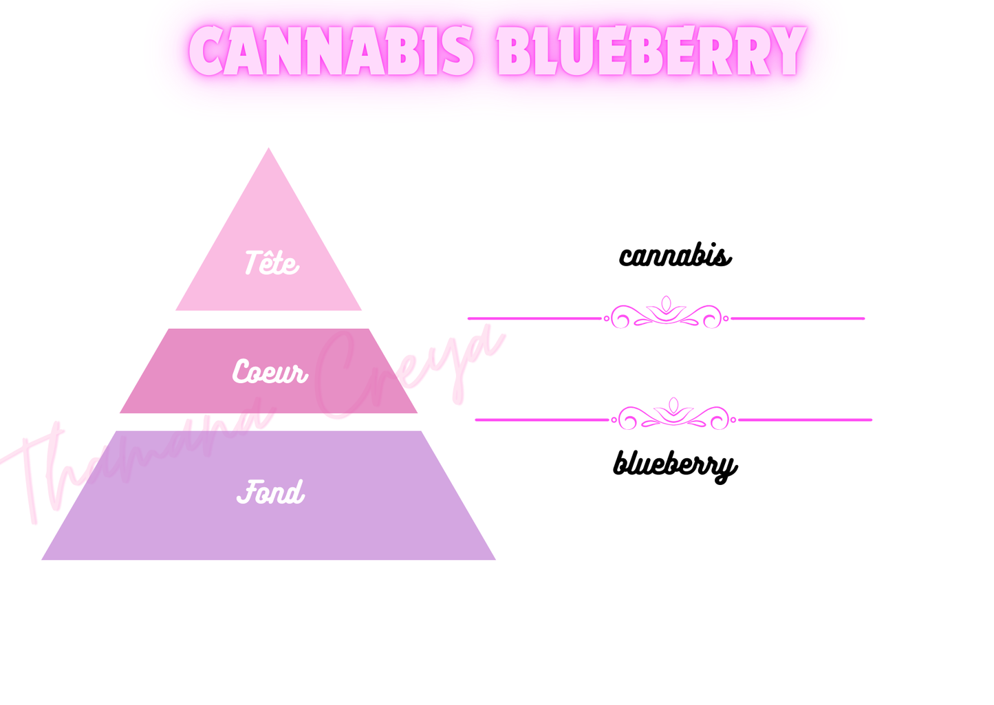 Cannabis blueberry