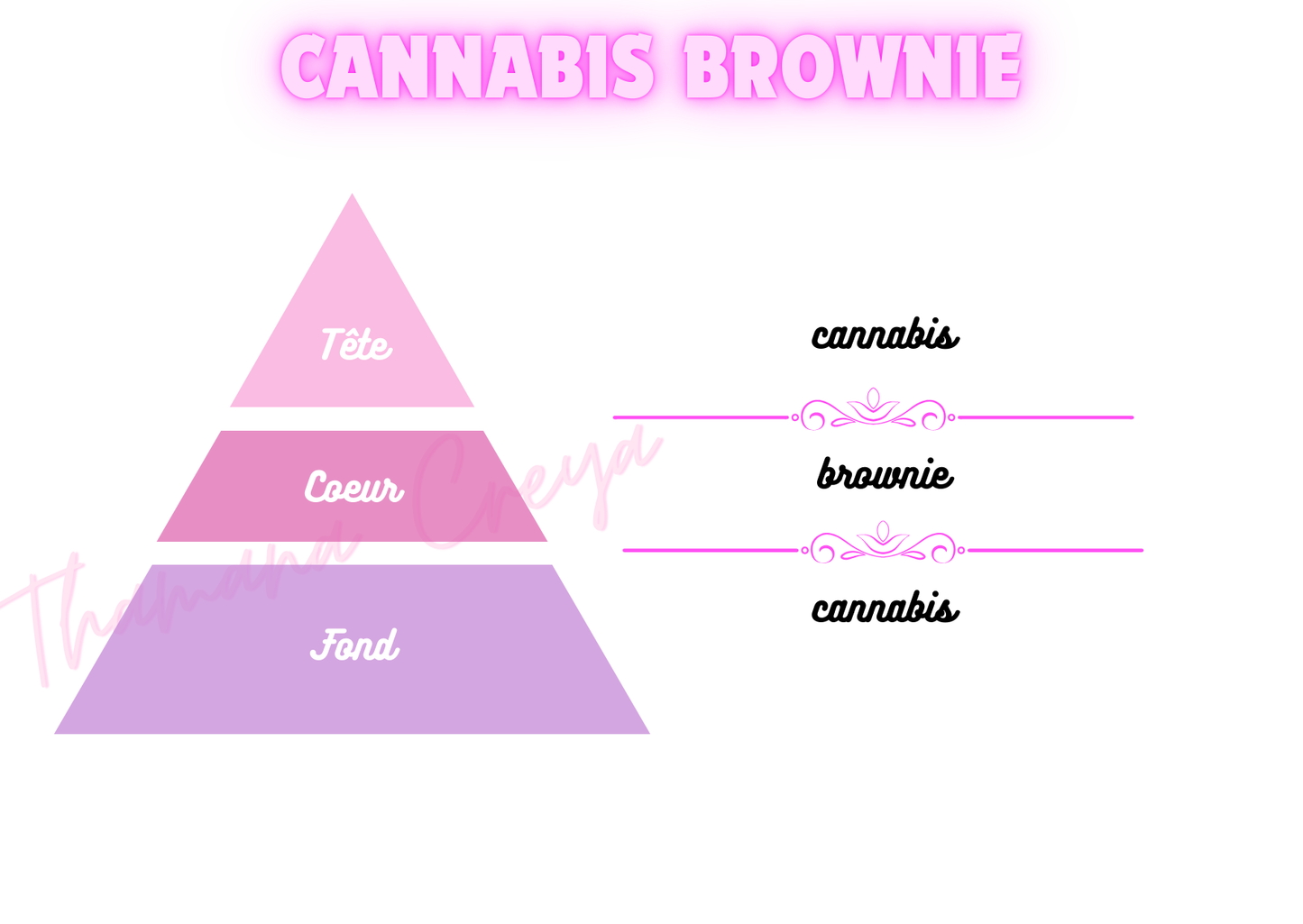 Cannabis brownie