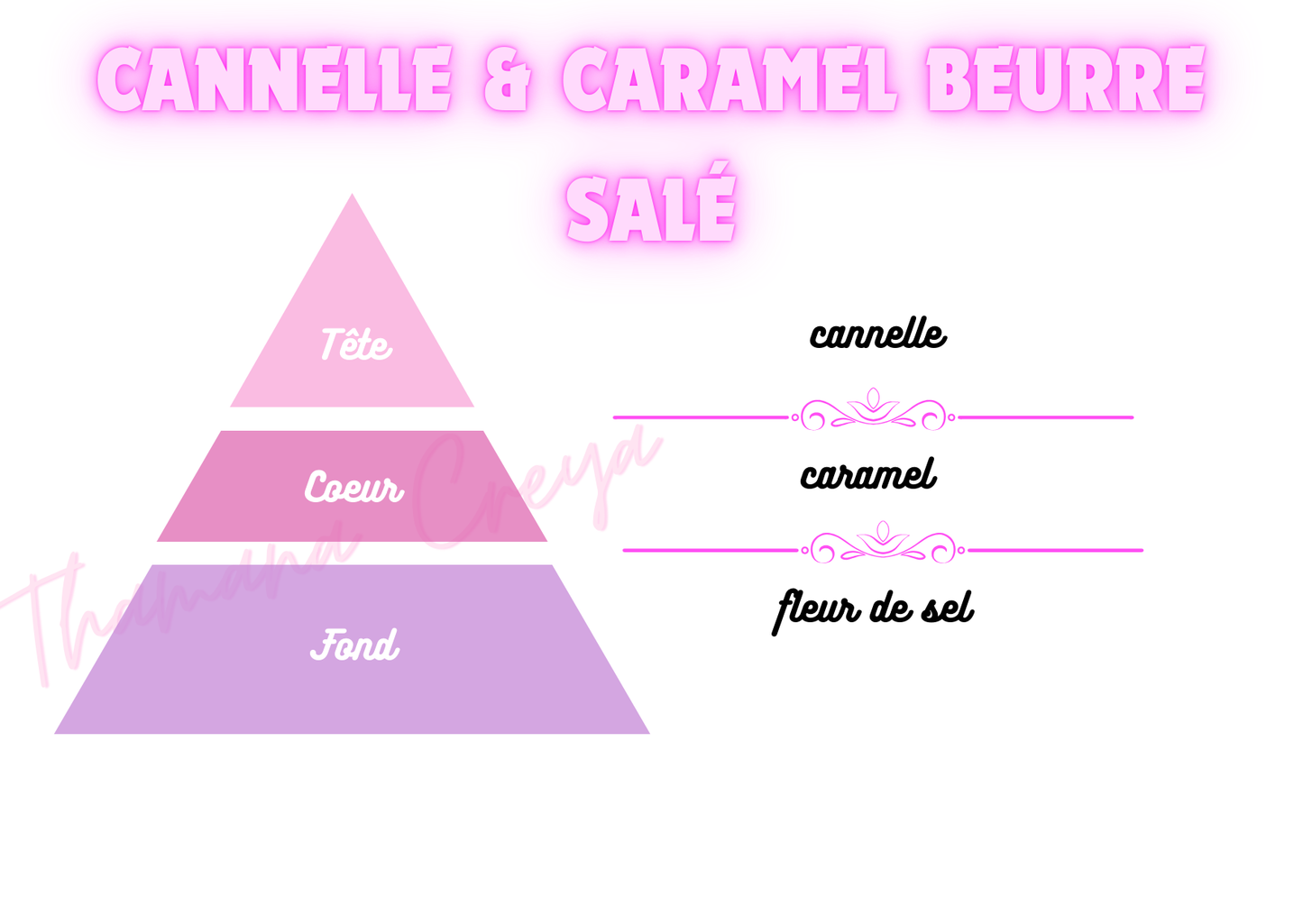 Cannelle & caramel beurre salé