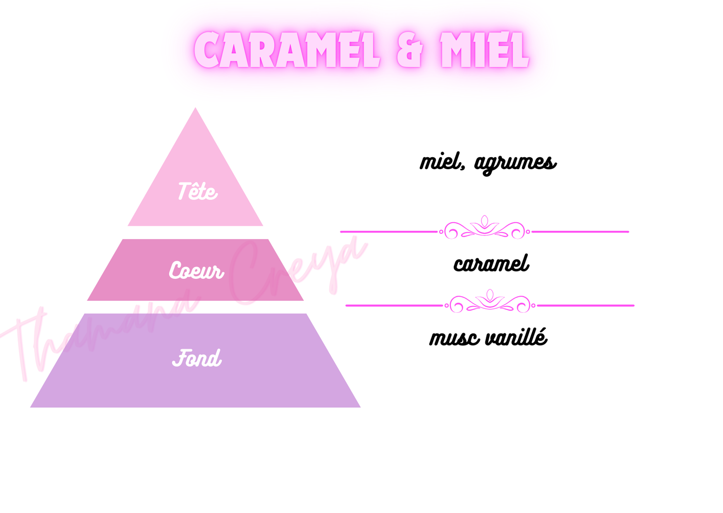 Caramel et miel