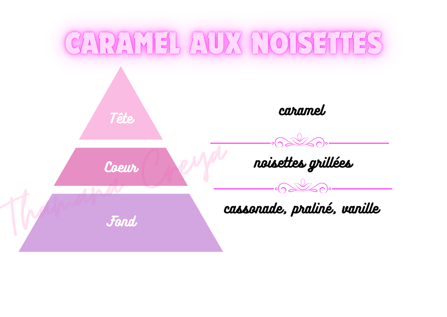 Caramel aux noisettes