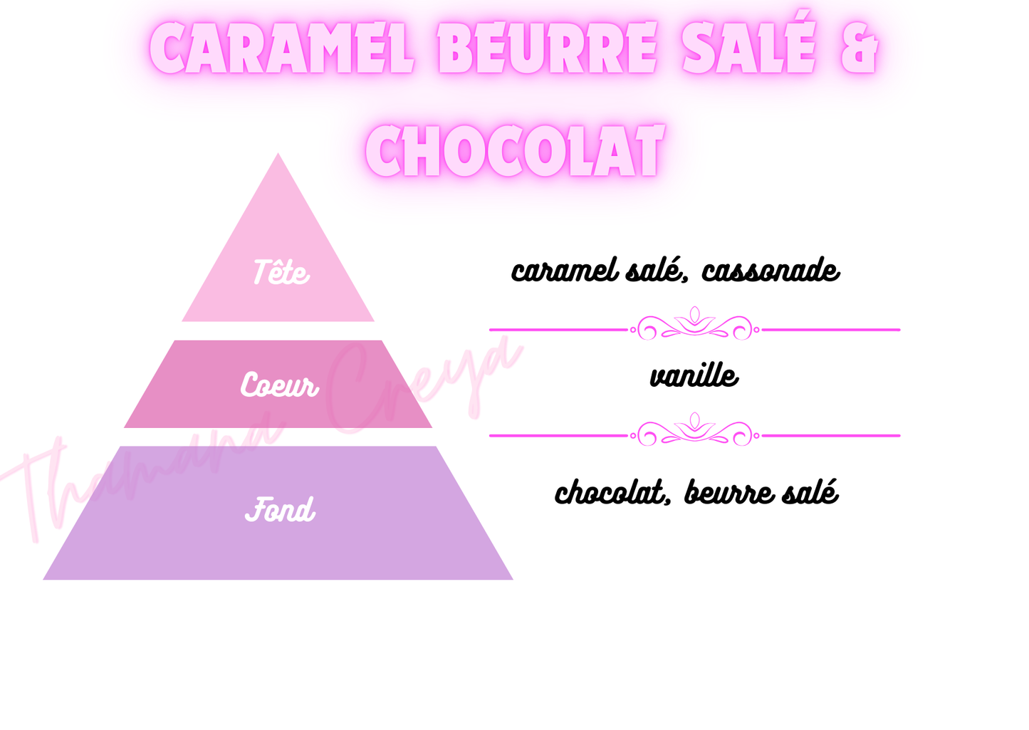 Caramel beurre salé et chocolat