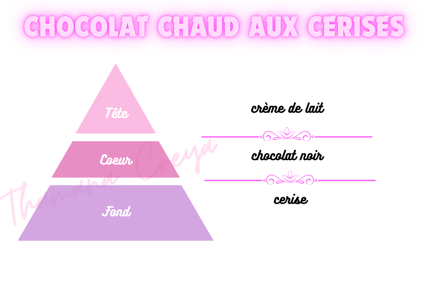 Chocolat chaud aux cerises