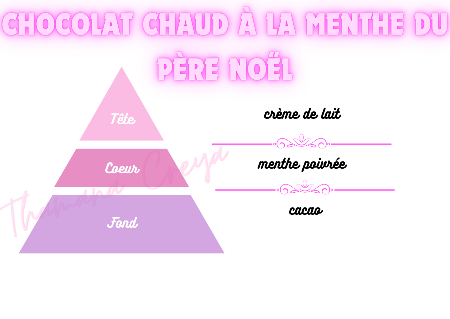 Chocolat chaud à la menthe du Père Noël