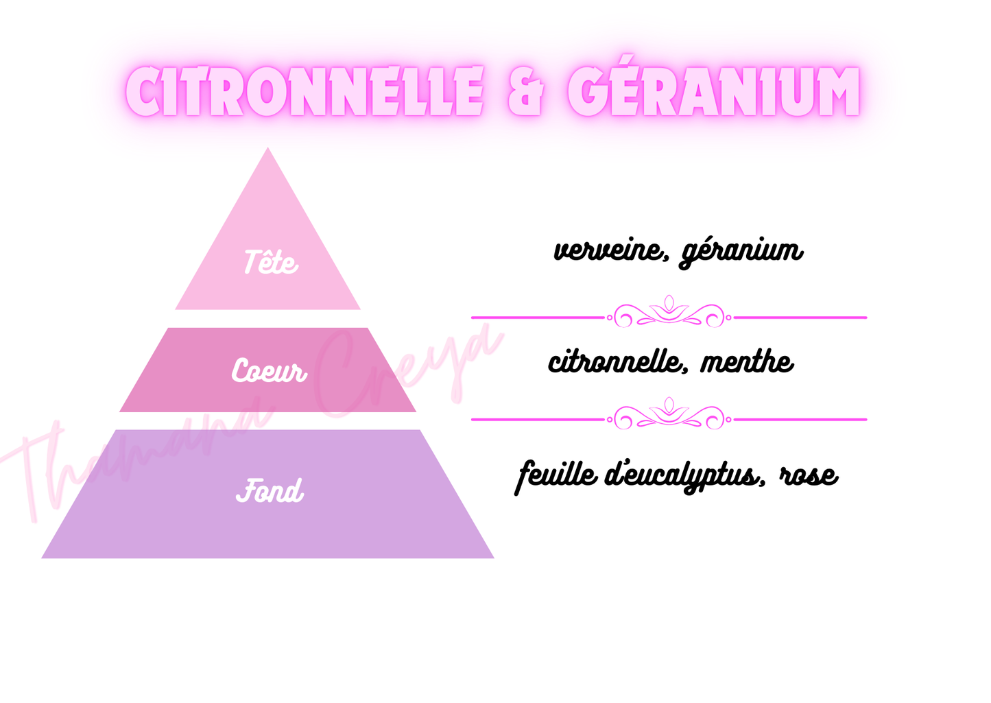 Citronnelle et Géranium