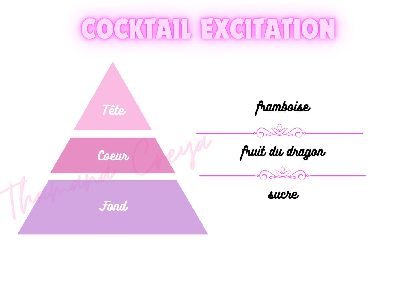 Cocktail excitation