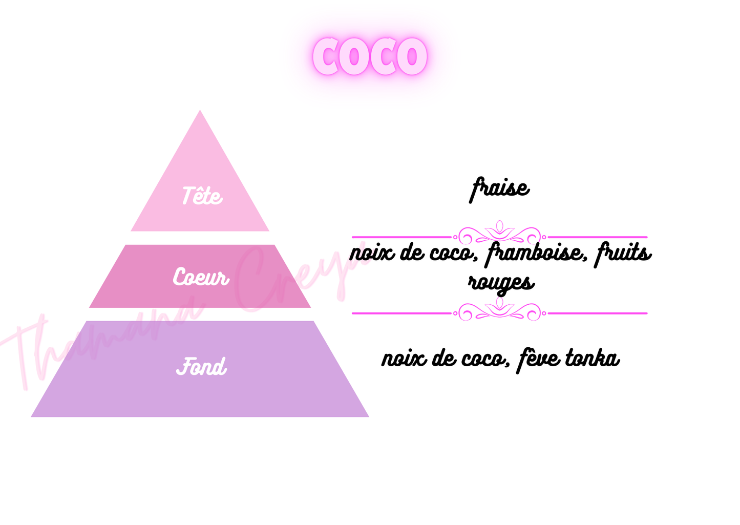 Coco