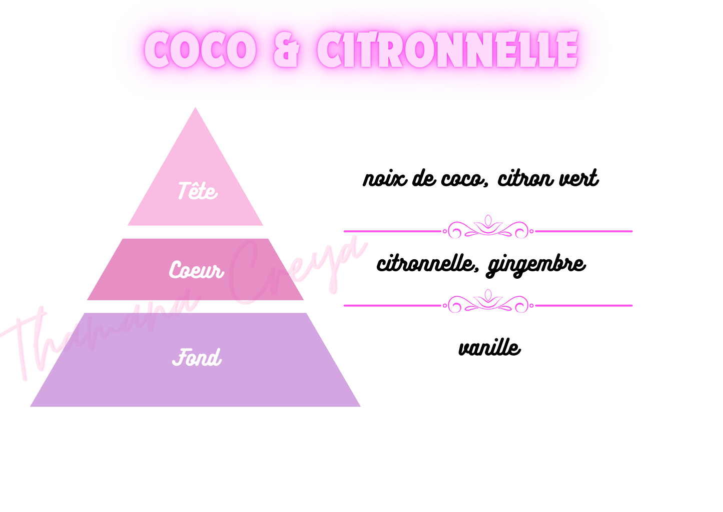 Coco et citronnelle
