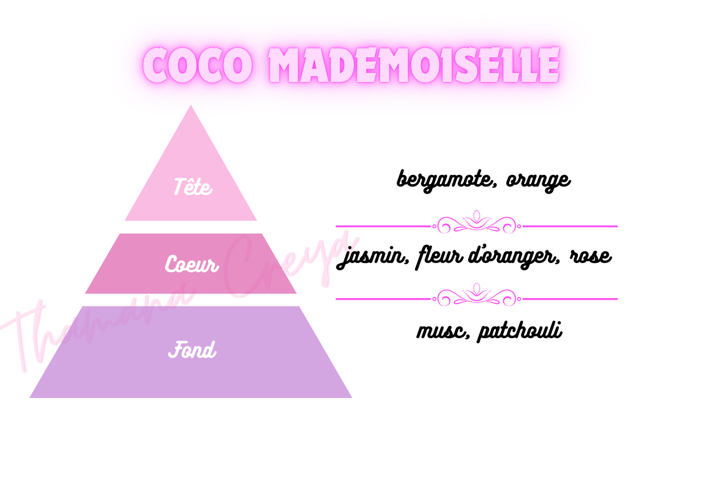 Coco Mademoiselle - Chanel