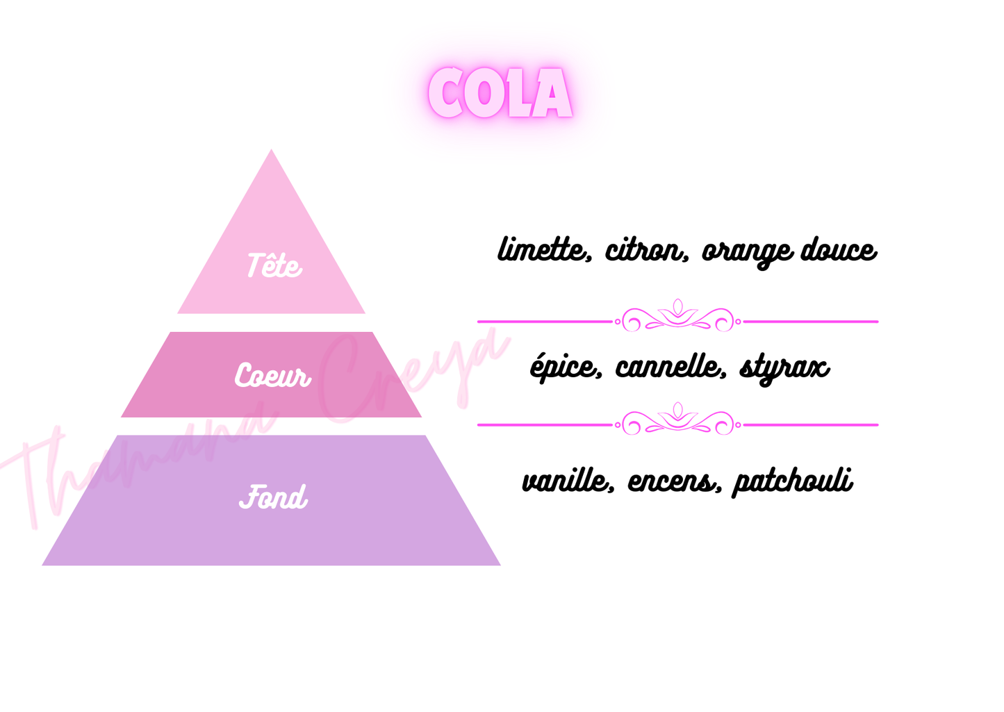 Cola