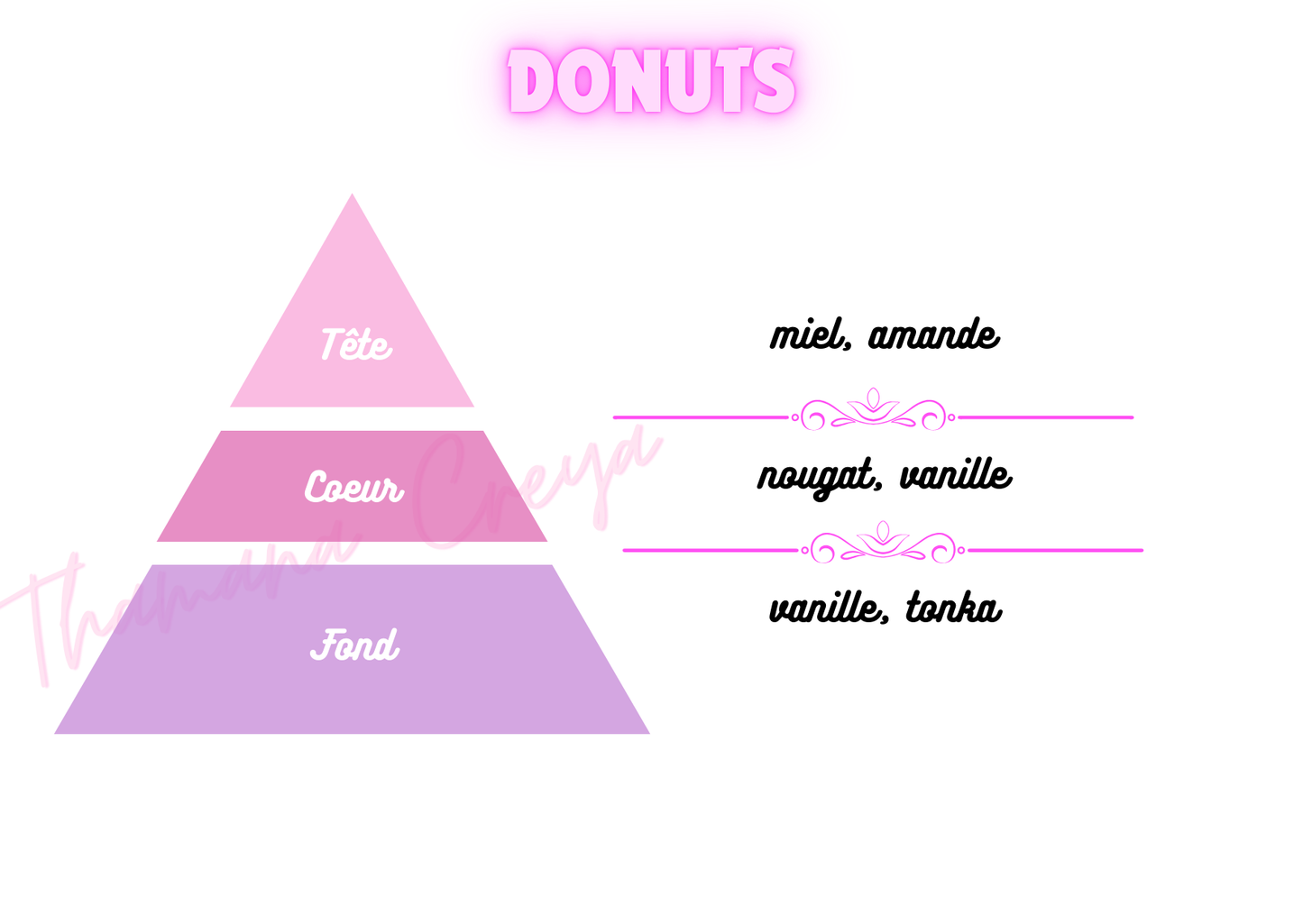 Donuts