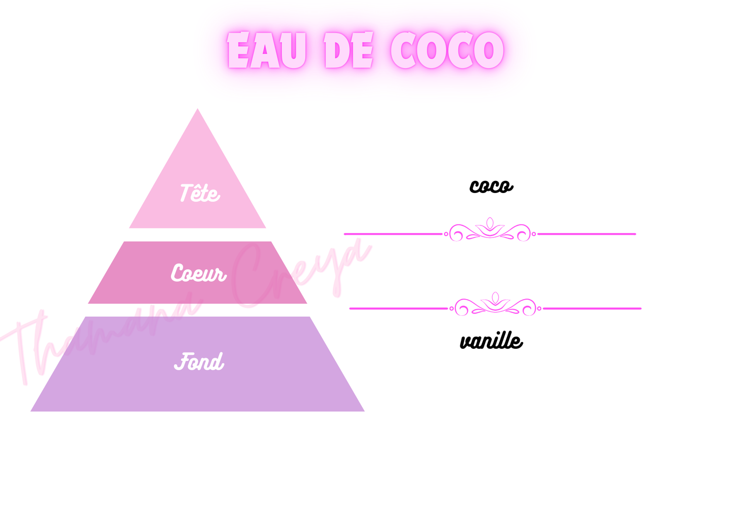 Eau de coco