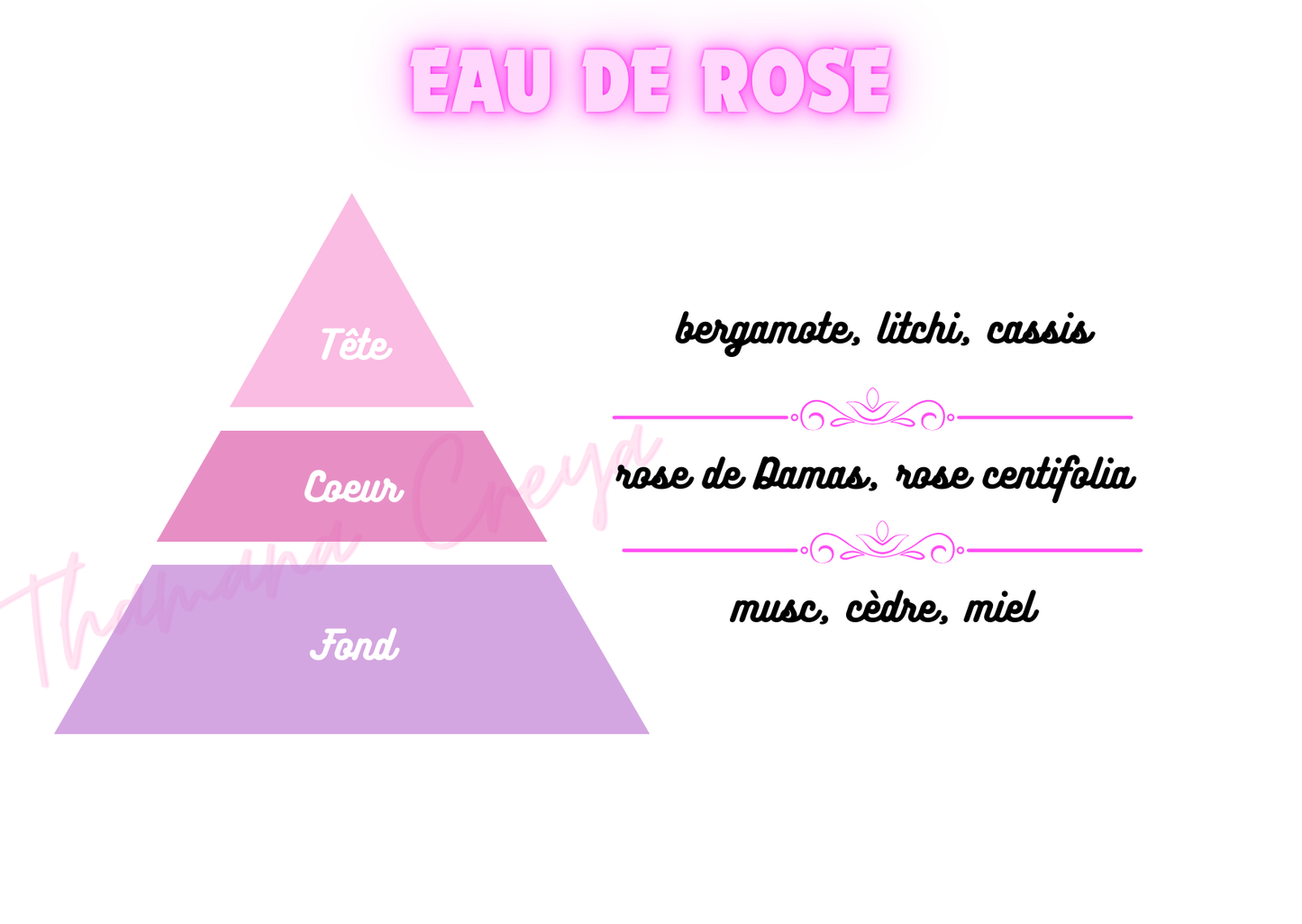 Eau de rose - Reminiscent of Diptyque