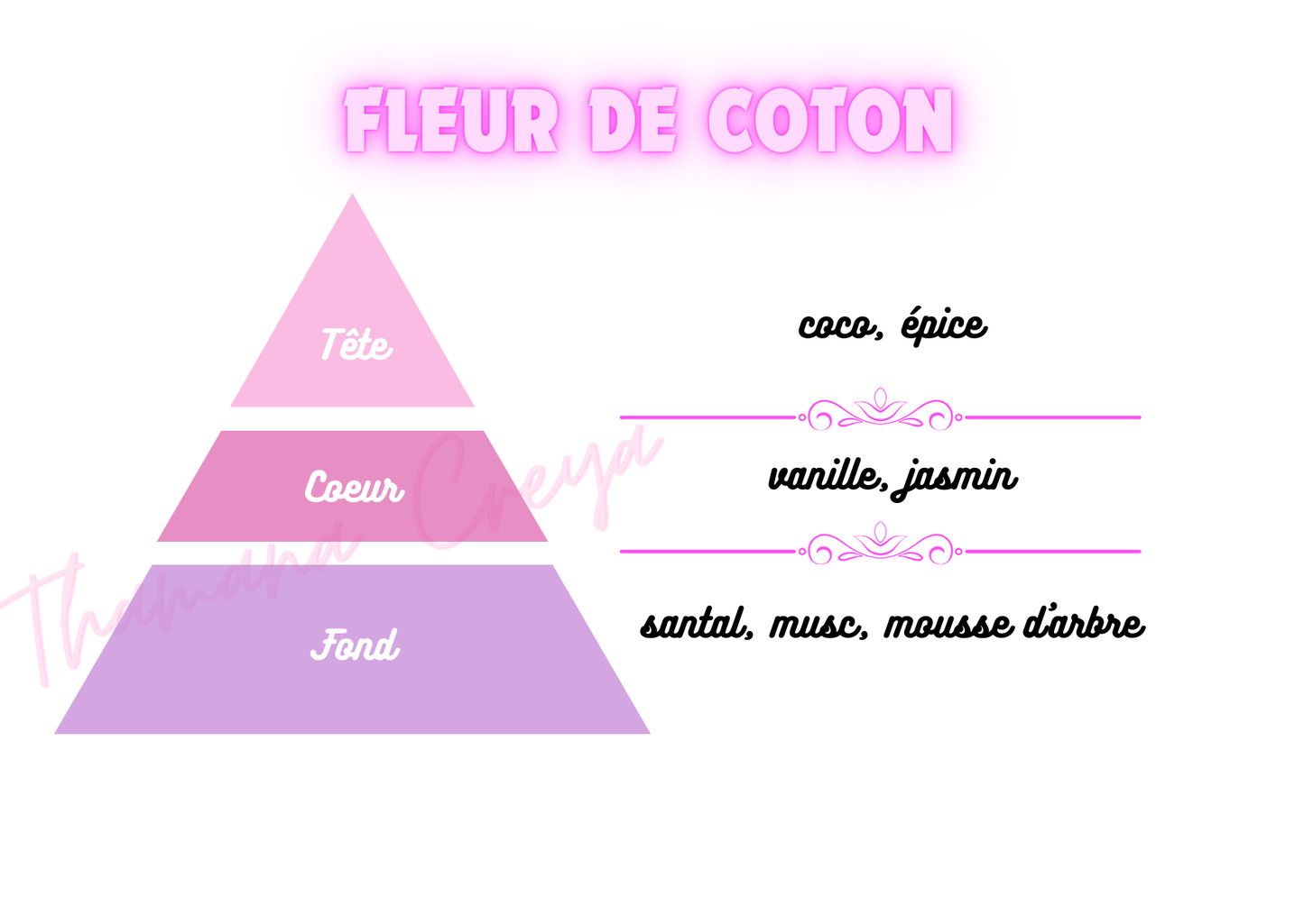 Fleur de Coton