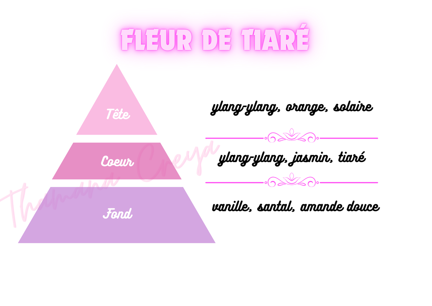 Fleur de Tiaré / N°Lot: TC26226