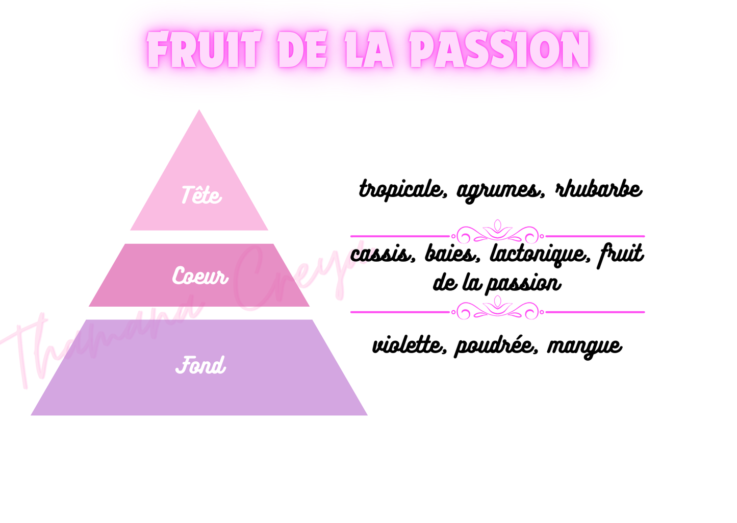 Fruit de la passion