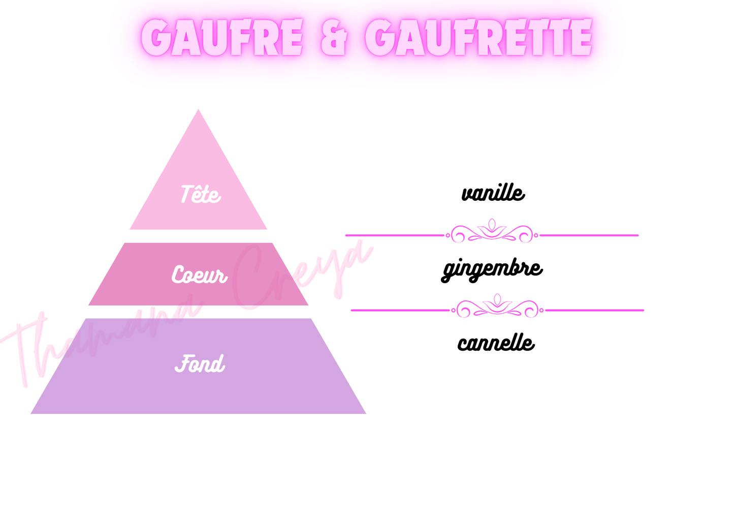 Gaufre & gaufrette