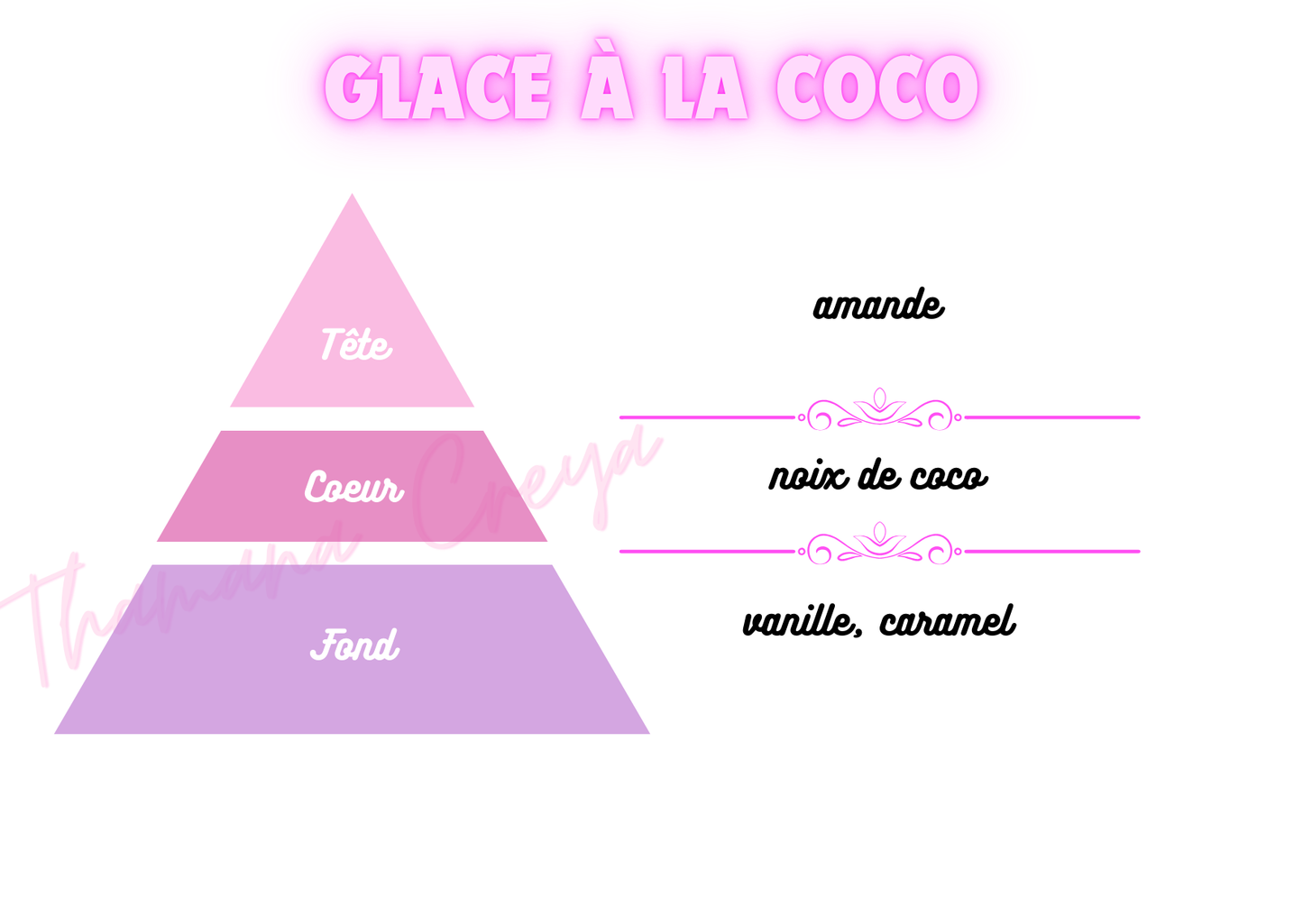 Glace à la coco