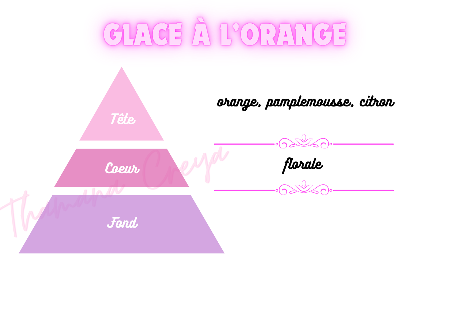 Glace à l’orange