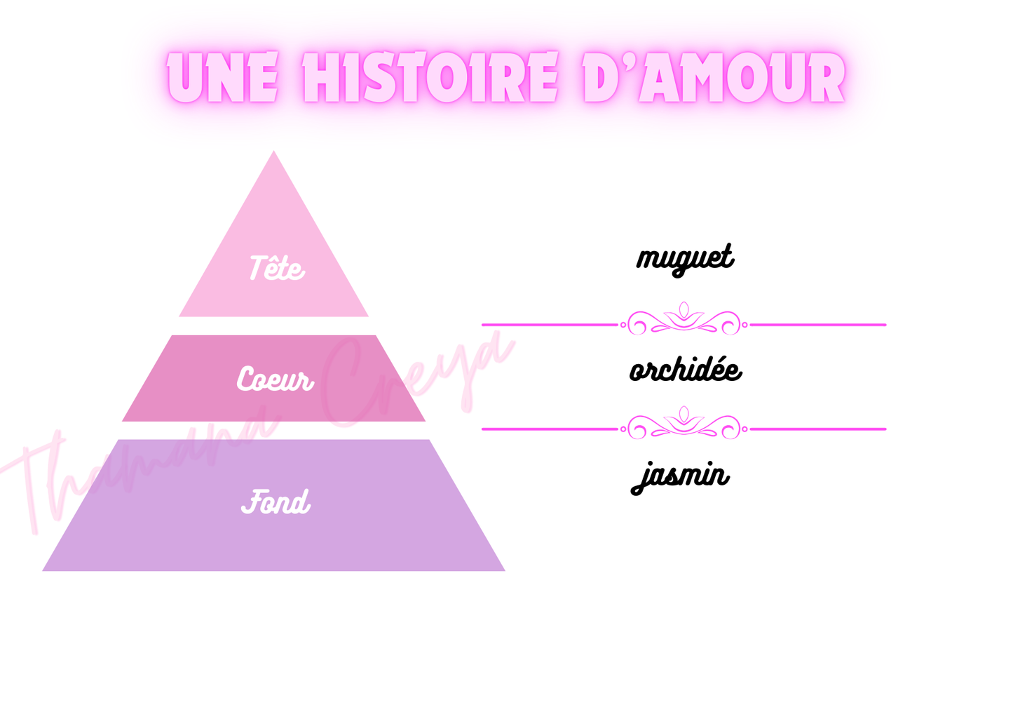 Une histoire d'amour