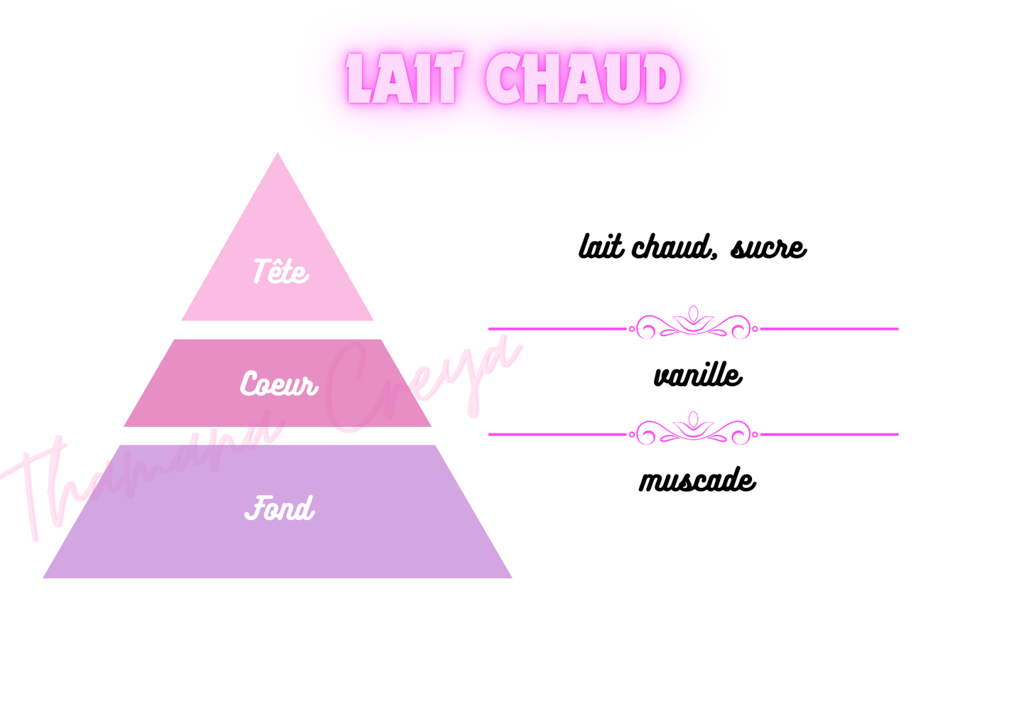 Lait chaud