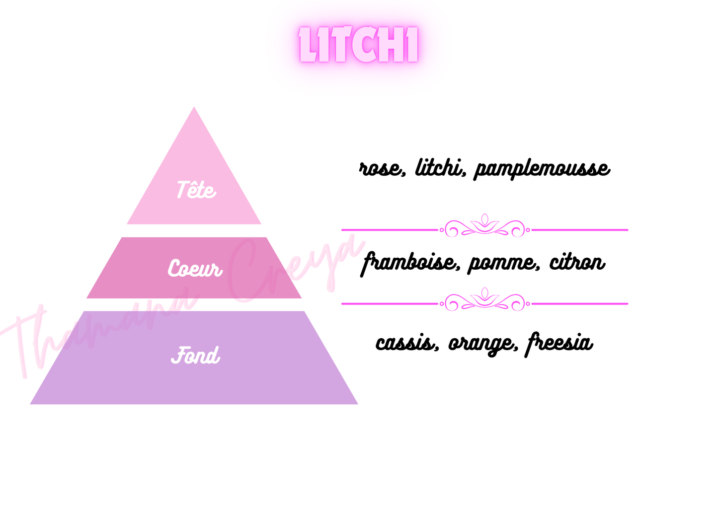 Litchi