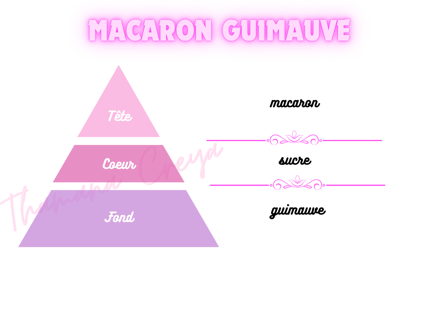 Macaron guimauve