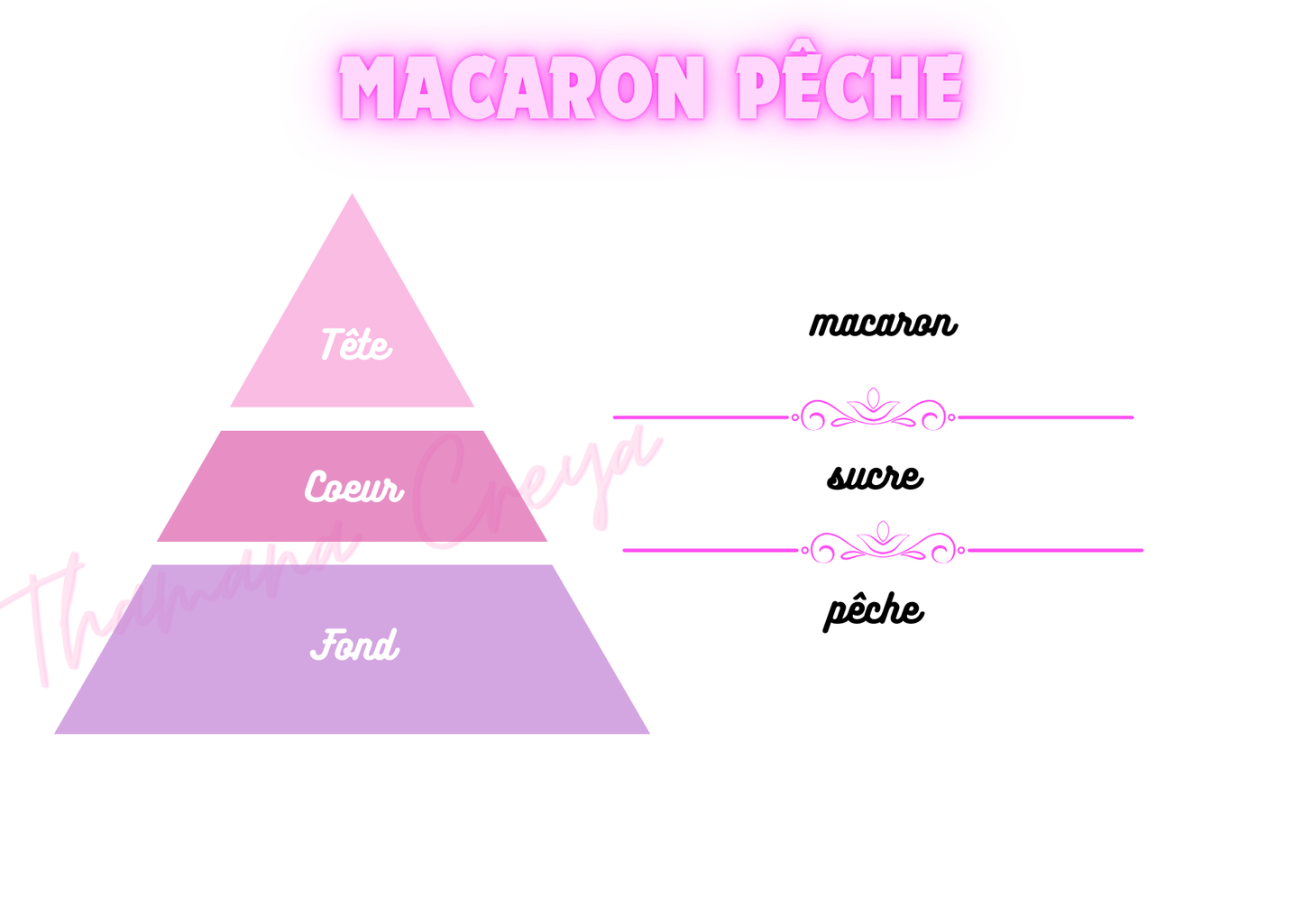 Macaron pêche