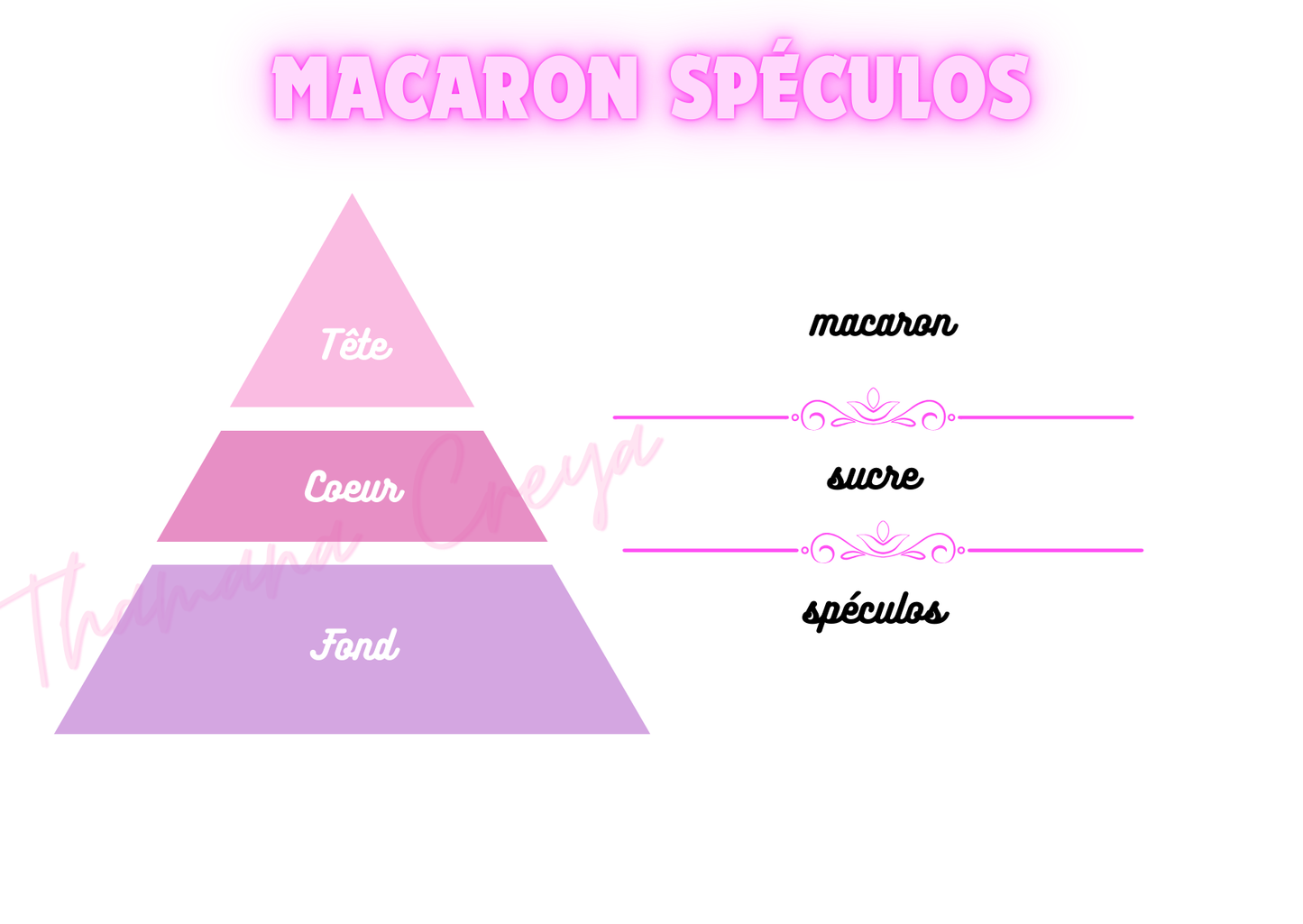 Macaron spéculos