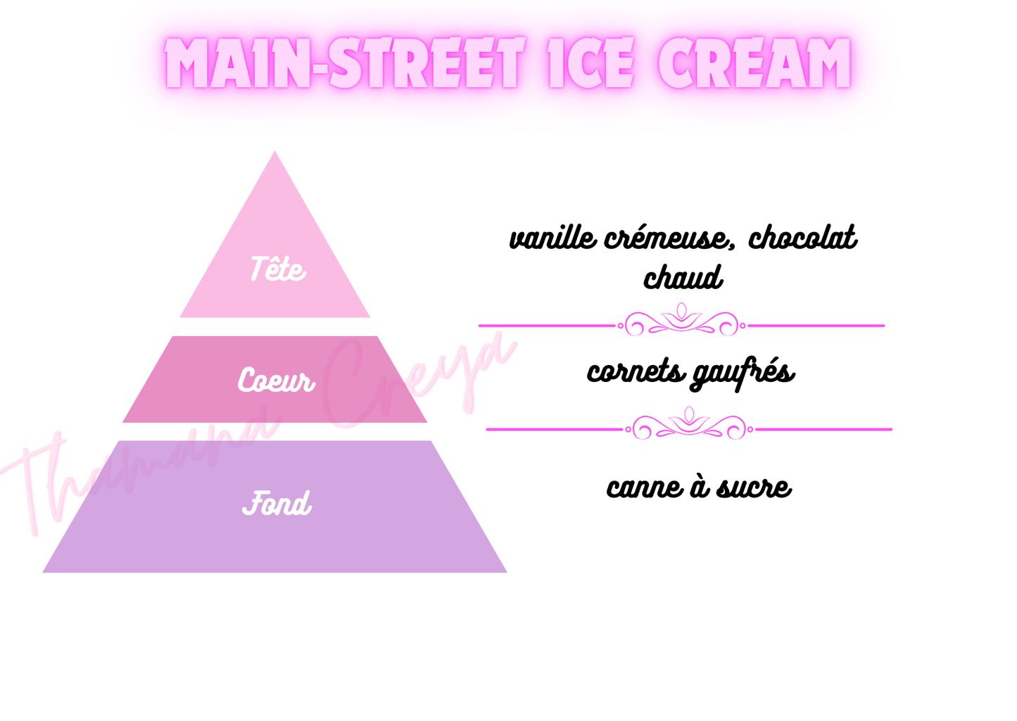 Main-street ice cream - DisneyWorld