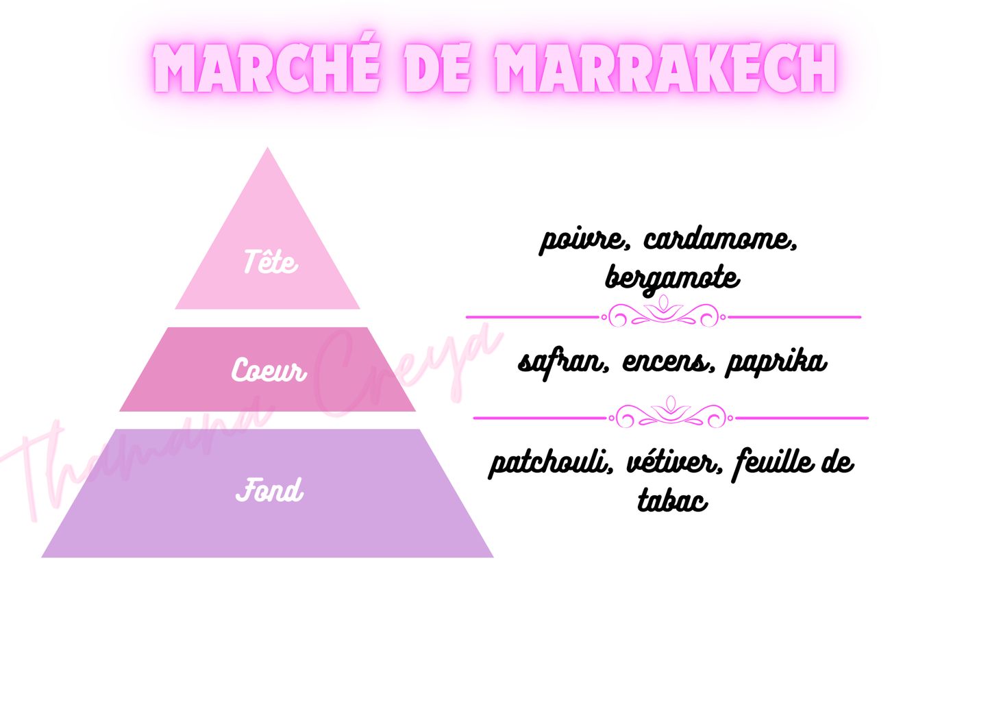 Marché de Marrakech