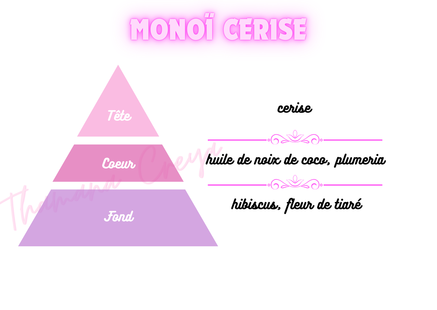 Monoï cerise