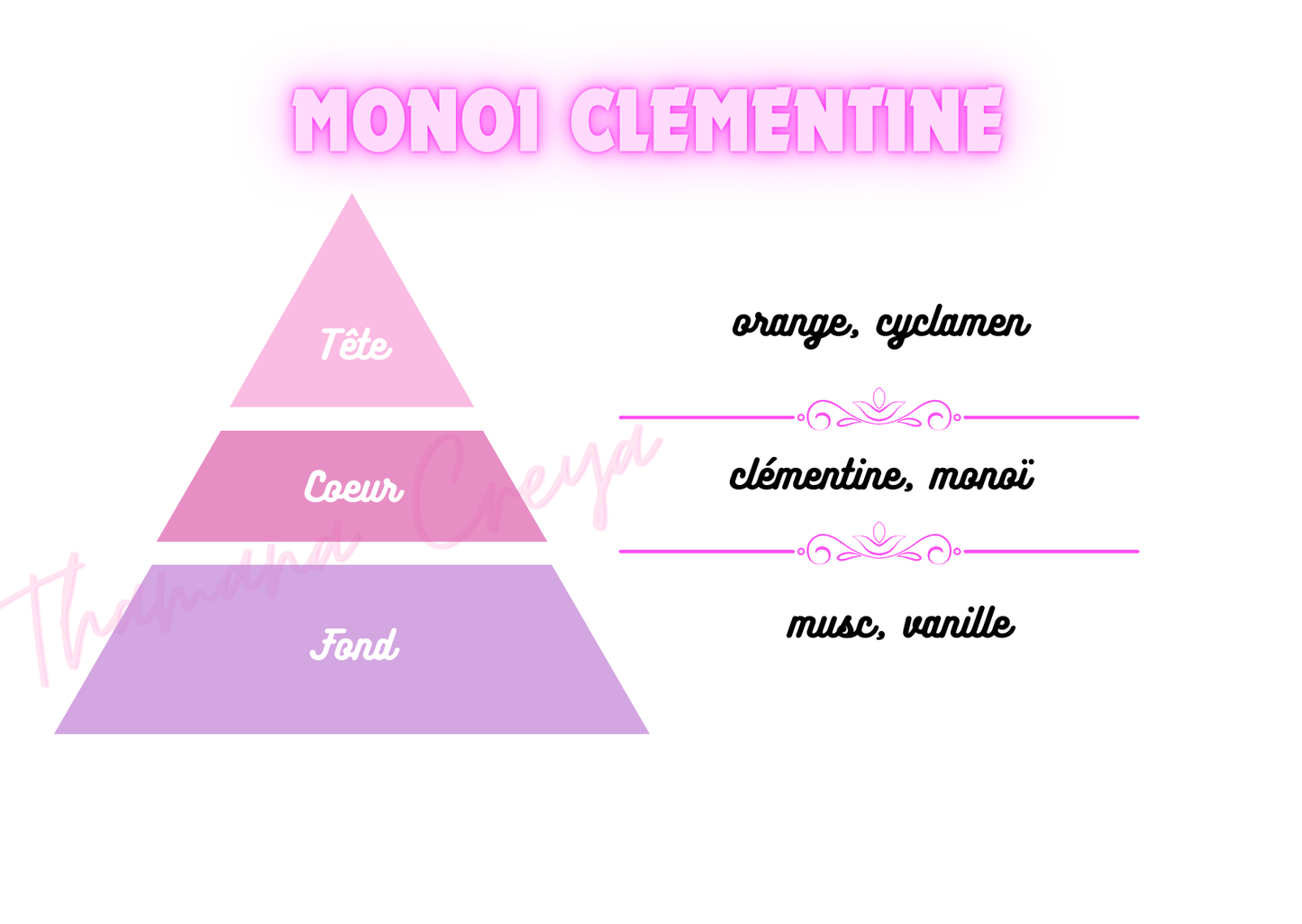 Monoï clémentine