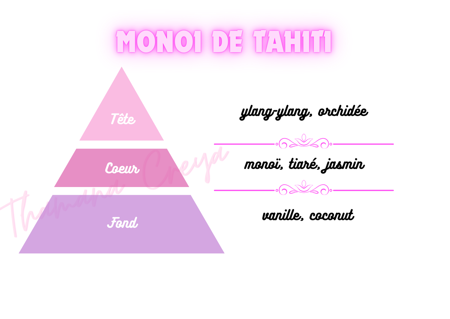 Monoï de Tahiti