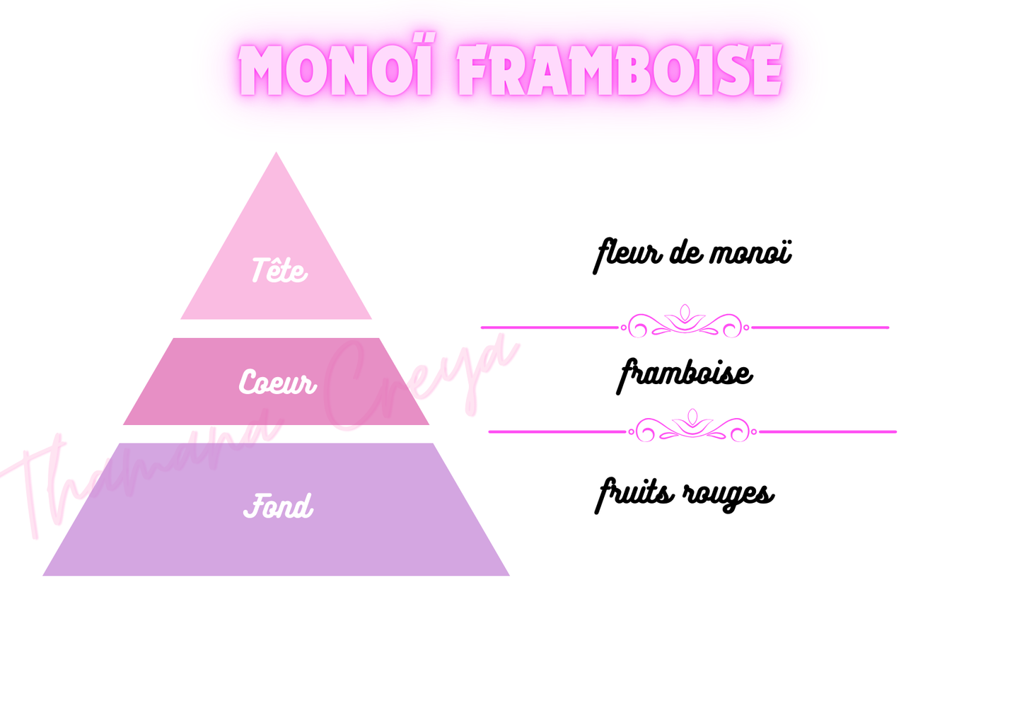 Monoï framboise