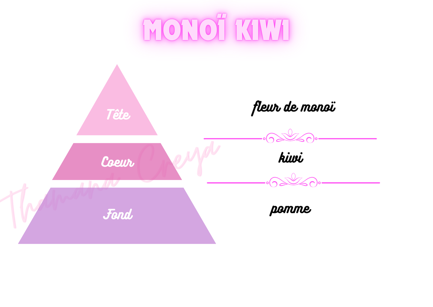 Monoï kiwi